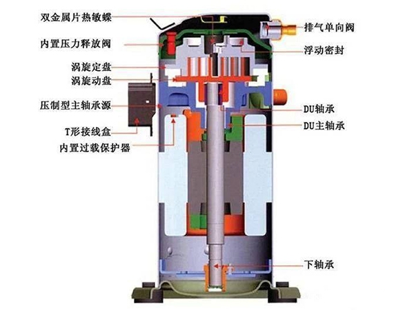 制冷压缩机常见问题解答